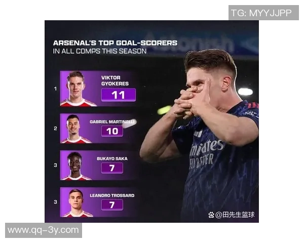 阿森纳18轮后仍缺高效射手约克雷斯英超仅进5球排名第15